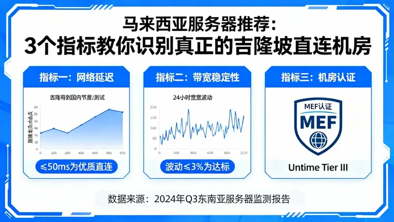 马来西亚服务器推荐：3个指标教你识别真正的吉隆坡直连机房