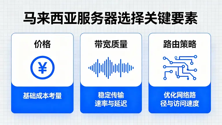 马来西亚服务器除了价格，你更应关注带宽质量和路由策略