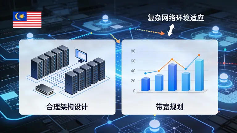 马来西亚CN2 GIA服务器哪家好？HostifyX吉隆坡节点全链路性能分析