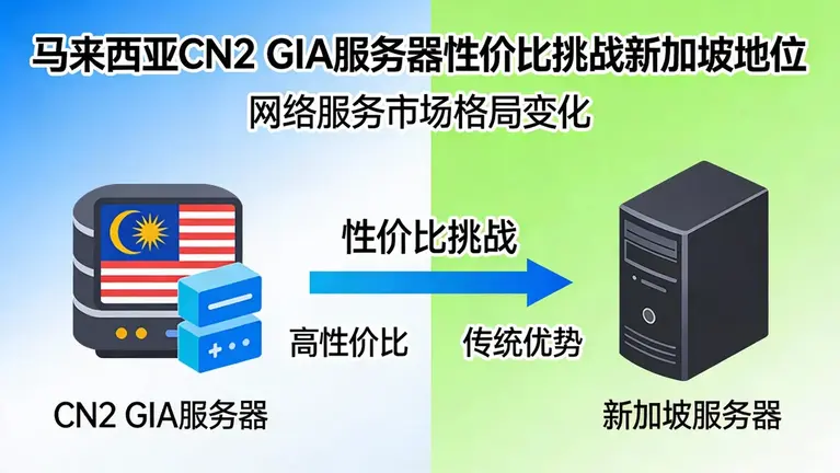 马来西亚CN2 GIA服务器凭借更优的性价比正在挑战新加坡的地位