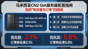 马来西亚CN2 GIA服务器配置指南，告别“有流量无订单”的困境