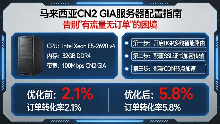 马来西亚CN2 GIA服务器配置指南，告别“有流量无订单”的困境