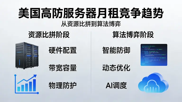 美国高防服务器月租正在从单纯的资源比拼转向算法博弈
