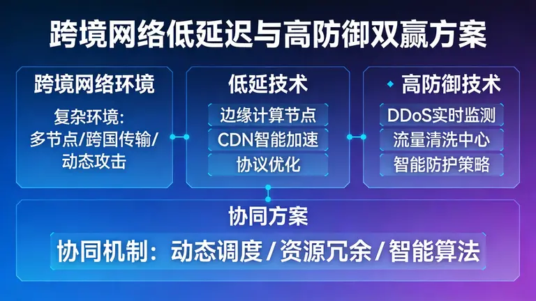 如何在复杂的跨境网络环境中，实现低延迟与高防御的双赢