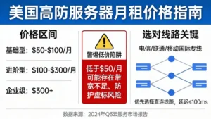 美国高防服务器月租多少钱？警惕低价陷阱，选对线路才是关键