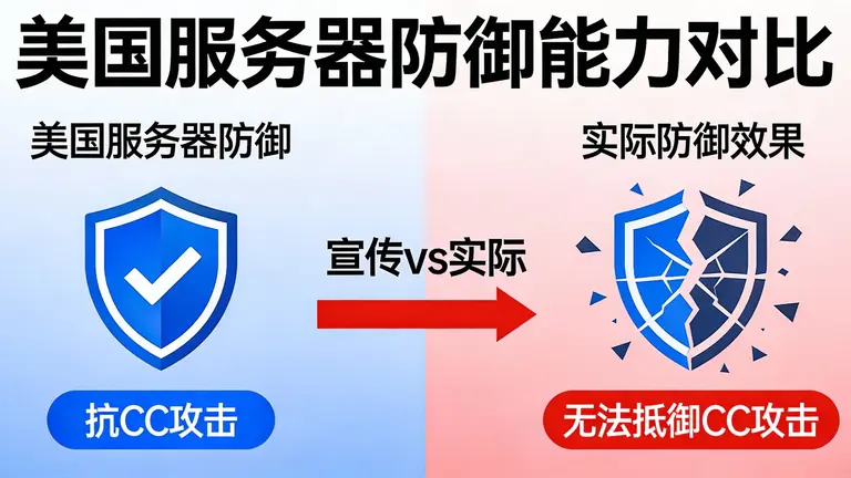 很多服务商所谓的美国服务器“防御”根本挡不住CC攻击