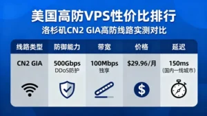 美国高防vps性价比排行：洛杉矶CN2 GIA高防线路实测对比