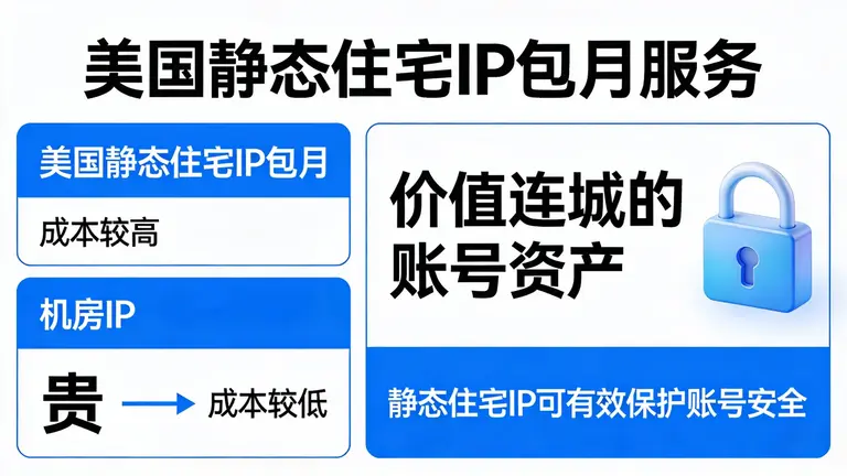 美国静态住宅IP包月虽然比机房IP贵，但却能挽救价值连城的账号资产