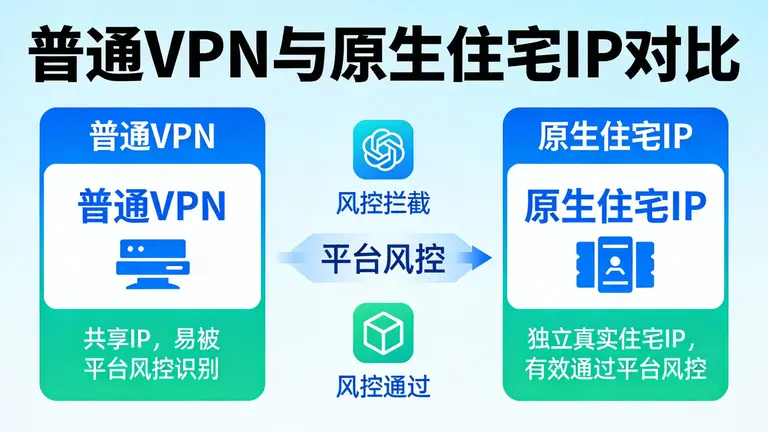 别再迷信普通的VPN，真正的原生住宅IP才能通过平台风控