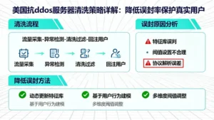 美国抗ddos服务器清洗策略详解：如何降低误封率保护真实用户？