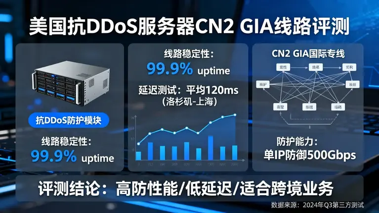 美国抗ddos服务器CN2 GIA线路评测