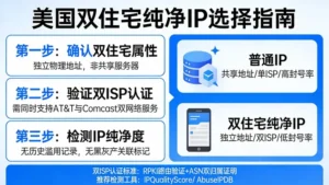 美国双住宅纯净ip怎么选？搞懂双ISP认证才能彻底告别封号