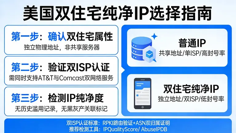 美国双住宅纯净ip怎么选？搞懂双ISP认证才能彻底告别封号