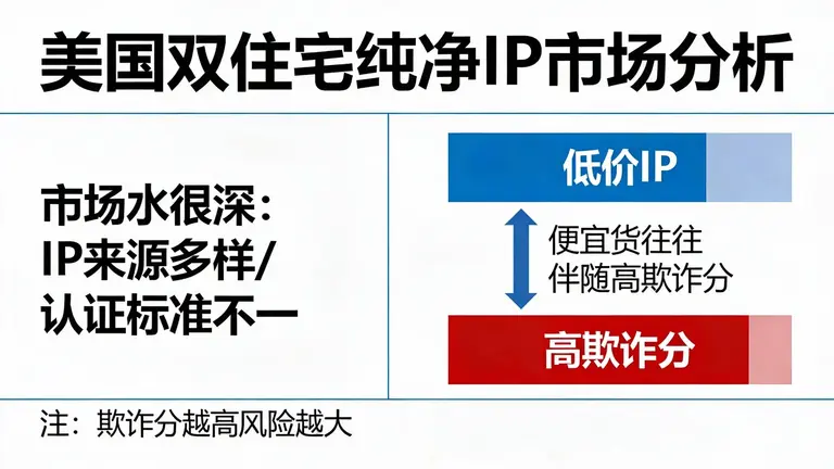 美国双住宅纯净ip市场水很深，便宜货往往伴随着高欺诈分