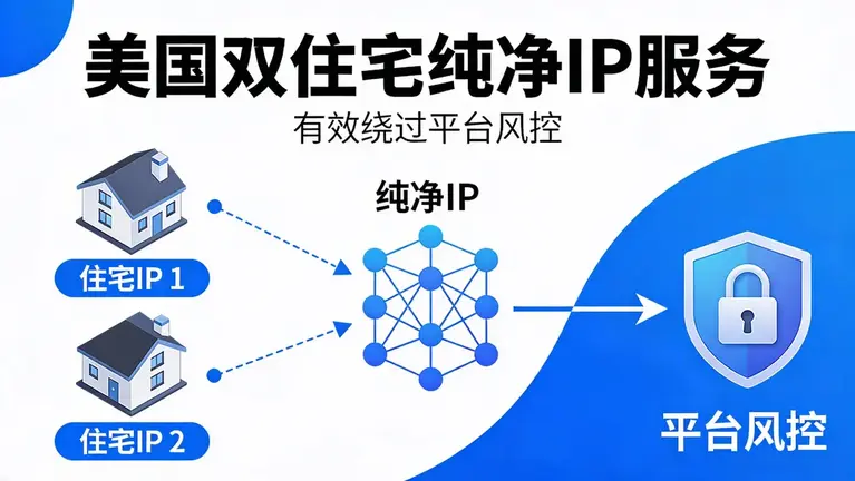 美国双住宅纯净ip能有效绕过平台风控
