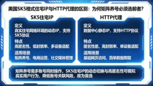 美国sk5格式住宅ip与HTTP代理的区别：为何矩阵养号必须选前者？