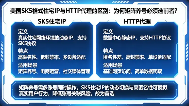 美国sk5格式住宅ip与HTTP代理的区别：为何矩阵养号必须选前者？