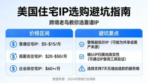 美国住宅ip多少钱一个才靠谱？跨境老鸟的独家选购避坑指南