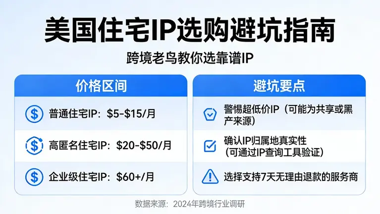 美国住宅ip多少钱一个才靠谱？跨境老鸟的独家选购避坑指南