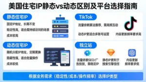 美国住宅IP静态和动态有什么区别？做TikTok和独立站该怎么选？