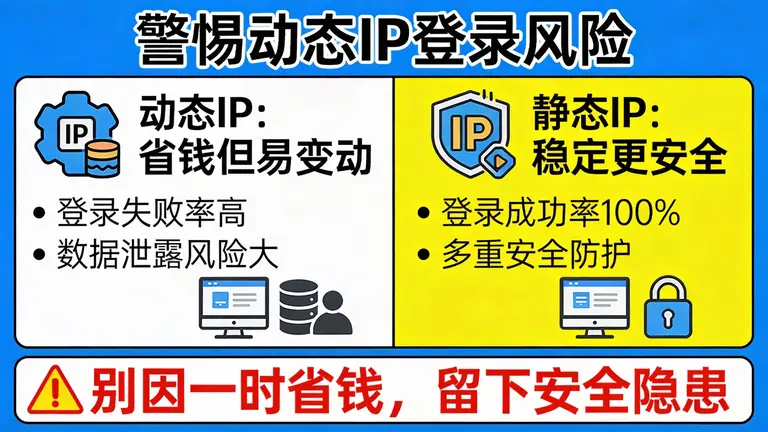 别再因为为了省钱用动态IP登录后台而后悔
