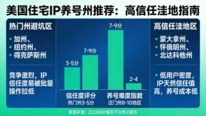 美国住宅ip哪个洲比较好养号？放弃热门州，寻找高信任洼地