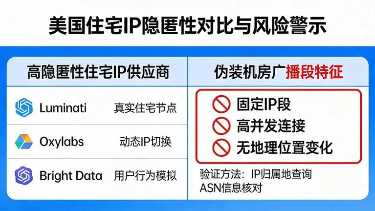 美国住宅ip哪家隐匿性最好？警惕那些伪装成“住宅IP”的机房广播段