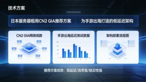 日本服务器租用CN2 GIA推荐方案：为手游出海打造的低延迟架构