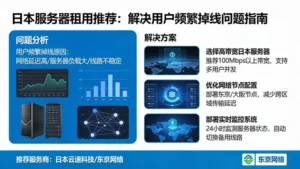 日本服务器租用推荐：如何解决用户频繁掉线问题？