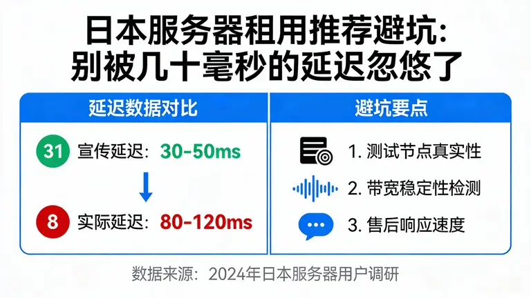 日本服务器租用推荐避坑：别被几十毫秒的延迟忽悠了