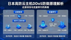 日本高防云主机ddos防御原理解析：近源清洗与流量牵引的真相