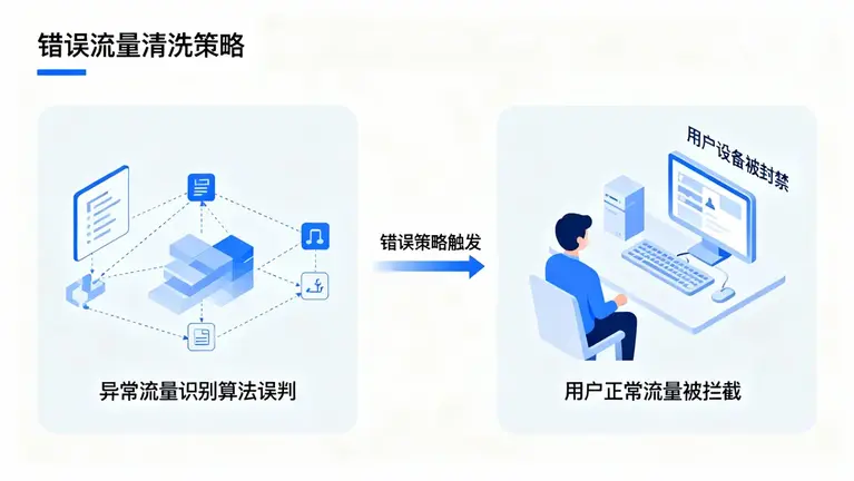 错误的流量清洗策略会导致用户的误封