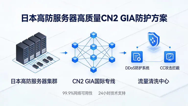 日本高防服务器高质量CN2 GIA防护方案