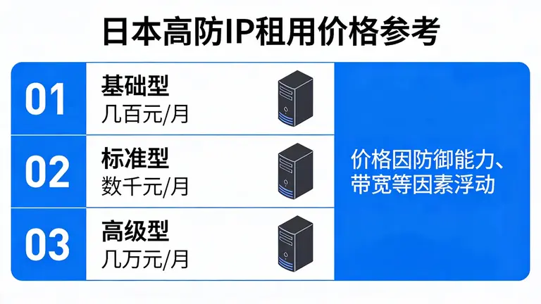 日本高防IP租用价格参差不齐，从几百到几万都有