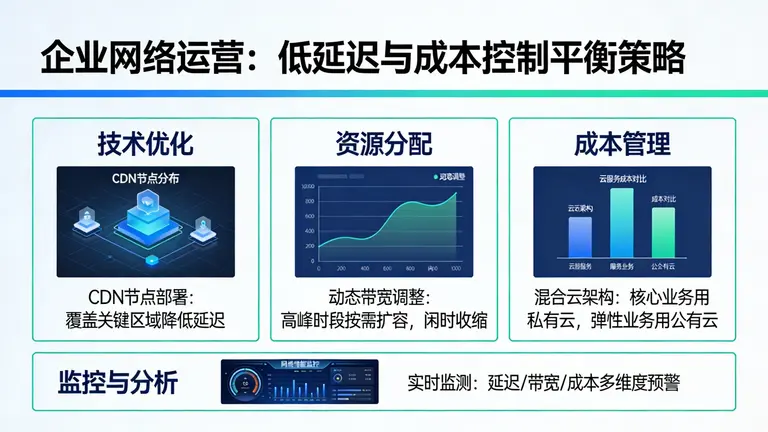 如何在保证低延迟的同时，有效控制企业的网络运营成本