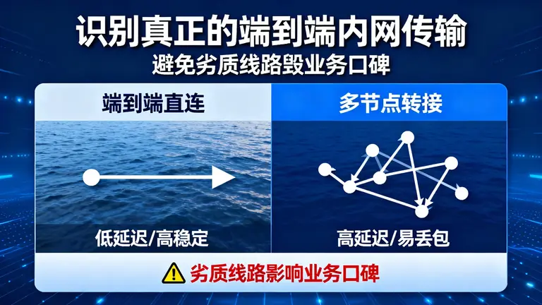 学会识别真正的端到端内网传输，别让劣质线路毁了你的业务口碑