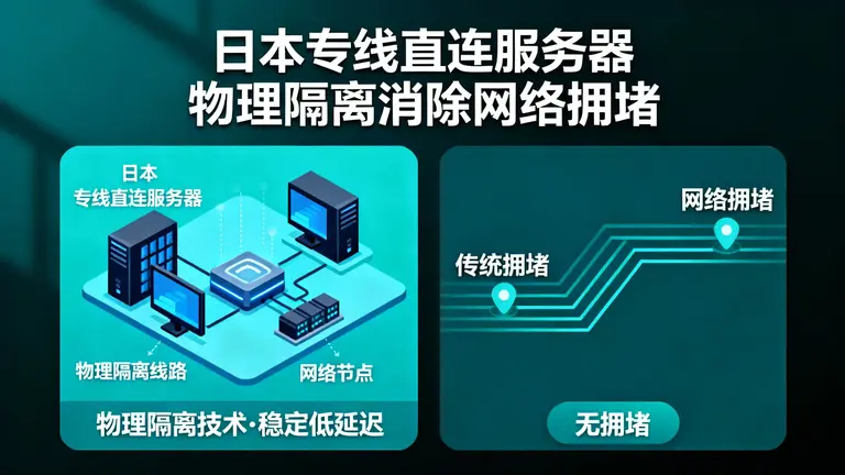 日本专线直连服务器通过物理隔离彻底消除网络拥堵