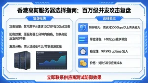 如何选择香港高防服务器保障业务不中断？从一次真实的百万级并发攻击说起