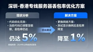 深圳到香港专线服务器丢包率优化：代码改不动了该换网了