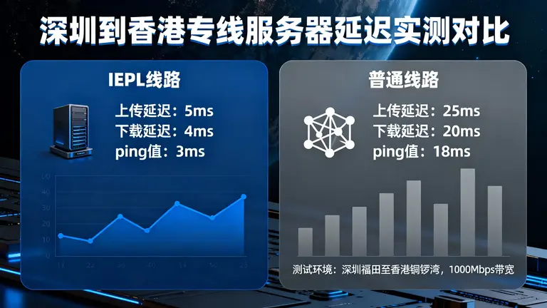 深圳到香港专线服务器延迟能多低？实测IEPL与普通线路的云泥之别