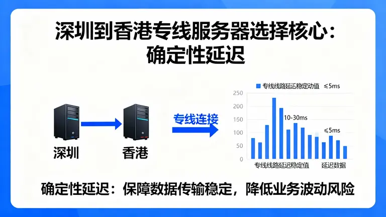 深圳到香港专线服务器的选择核心在于“确定性延迟”