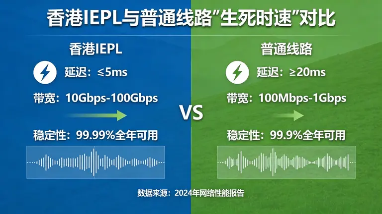 对比香港IEPL与普通线路的“生死时速”
