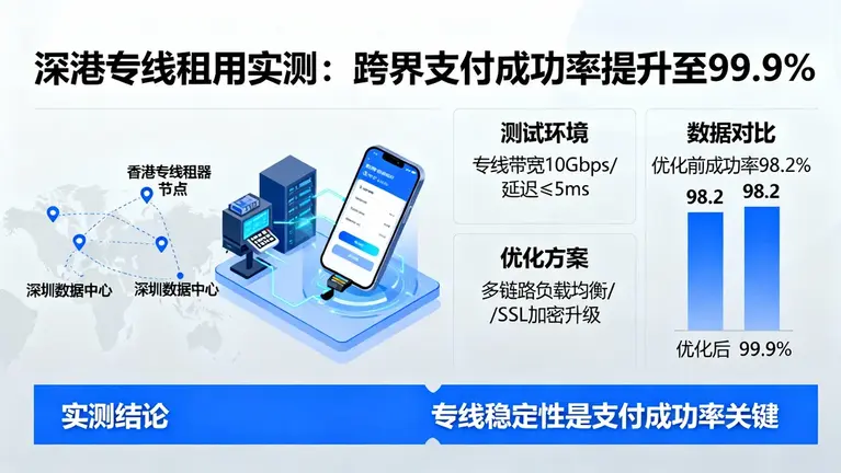 深港专线如何将跨界支付成功率提升至99.9%