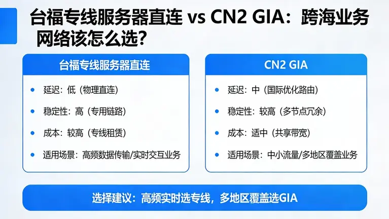 台福专线服务器直连 vs CN2 GIA：跨海业务网络该怎么选？