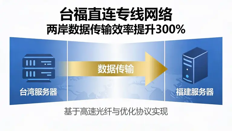台福直连专线网络它能将两岸数据传输效率提升300%