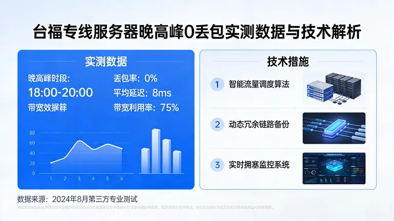 taifu zhuanxian server latency optimization 1