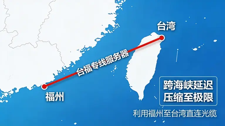 台福专线服务器利用福州至台湾直连光缆，将跨海峡延迟压缩至极限