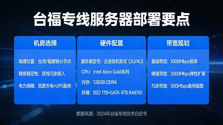 台福专线服务器的机房选择、硬件配置及带宽规划都有讲究