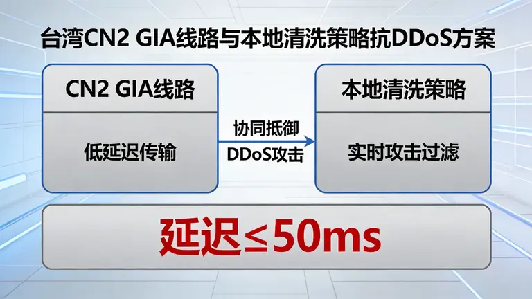 台湾CN2 GIA线路与本地清洗策略帮助企业在抵御DDoS攻击的同时，将延迟控制在50ms以内