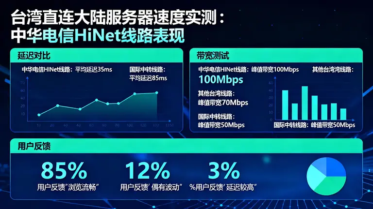 台湾直连大陆服务器真的快吗？中华电信(HiNet)线路的真实表现